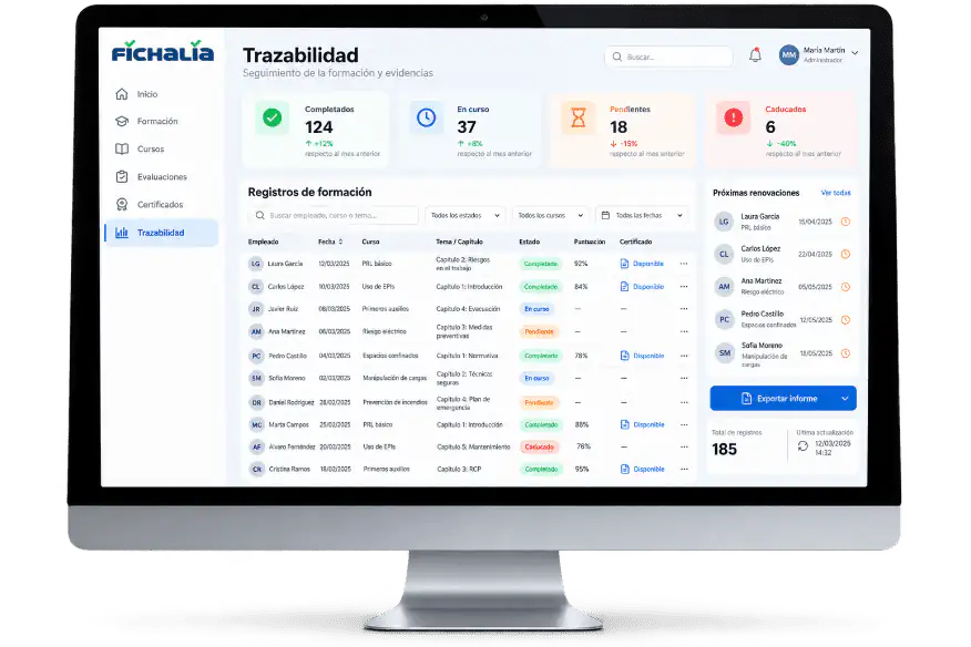 Dashboard de resultados de formación en riesgos laborales